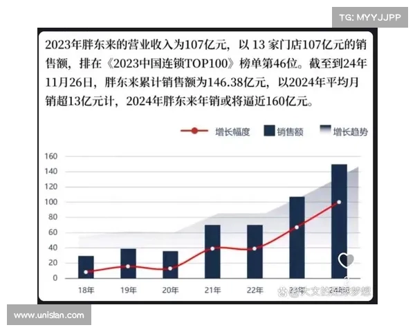 突破前两月销售额99.4亿元的有效方法